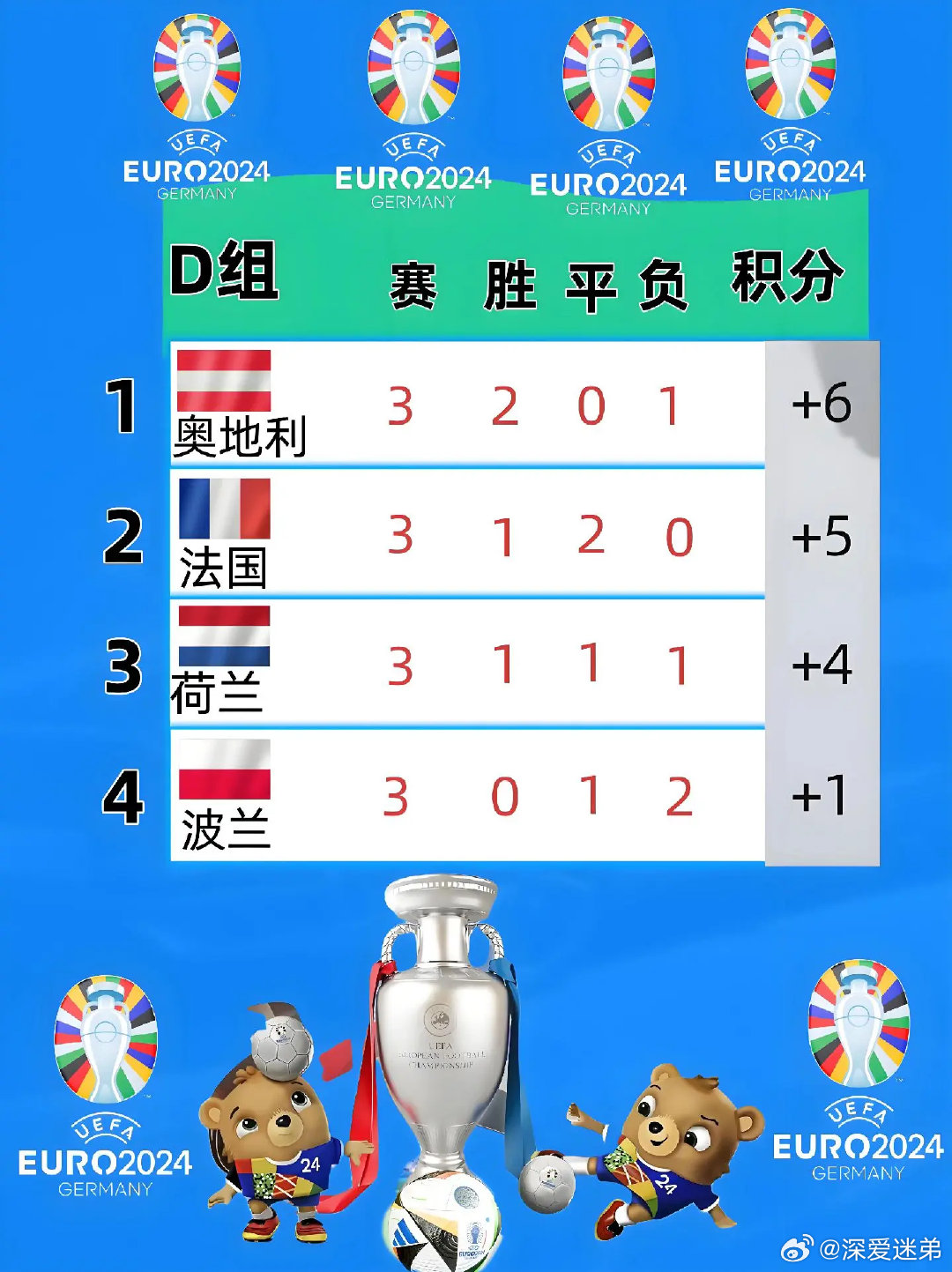 2026年欧洲杯A组最新比分,群雄逐鹿,悬念迭起 2026年欧洲杯A组最新比分,群雄逐鹿,悬念迭起